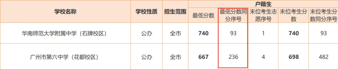 建议收藏!广州中考必须掌握的8大专业名词! 第12张