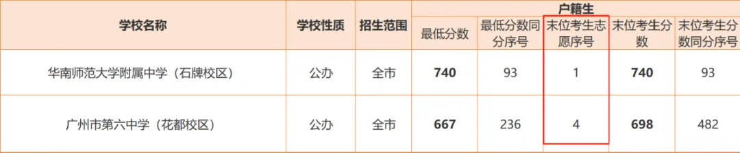 建议收藏!广州中考必须掌握的8大专业名词! 第14张