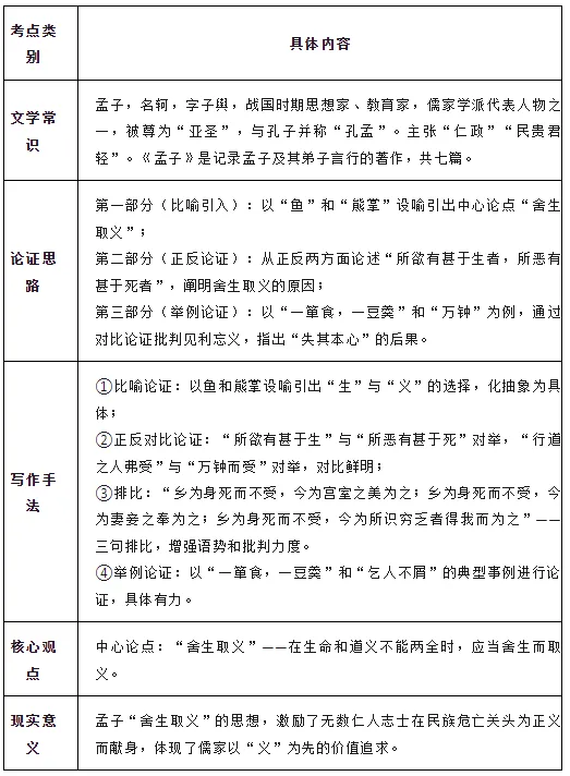 中考修身学习类文言文复习要点 第1张