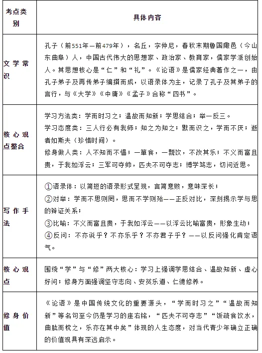 中考修身学习类文言文复习要点 第4张