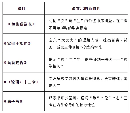 中考修身学习类文言文复习要点 第7张