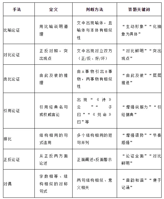 中考修身学习类文言文复习要点 第8张