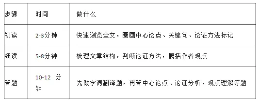 中考修身学习类文言文复习要点 第9张