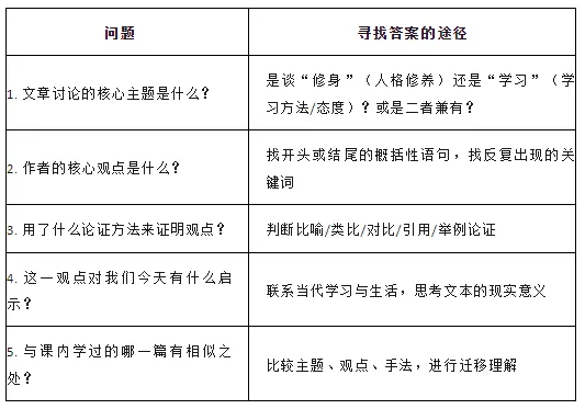 中考修身学习类文言文复习要点 第10张