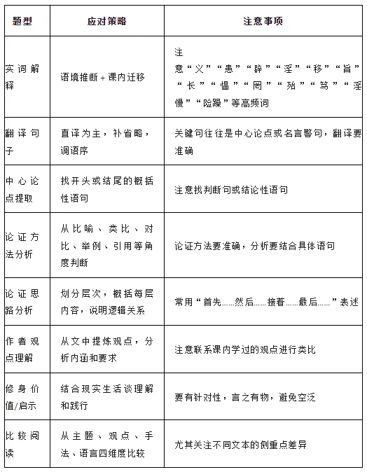 中考修身学习类文言文复习要点 第11张