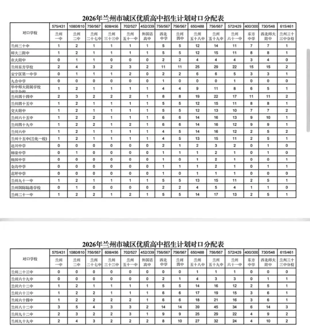 【中考统配名额】2026年兰州市城区优质高中招生计划对口分配表 第5张