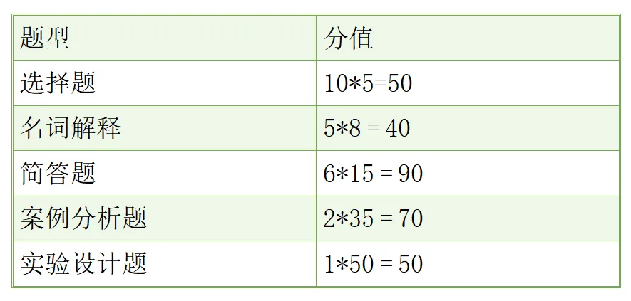 深大347:普心到底难在哪?26真题带你理清(附普心历年真题 第5张