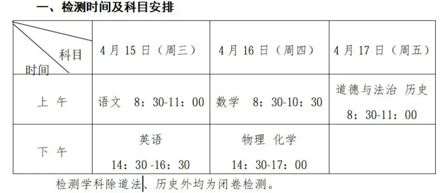 速领!南昌初三一模各科试卷+答案已出,查漏补缺及时复盘! 第2张