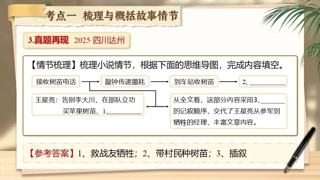 【中考复习】《专题十六:小说相关知识梳理》| 品小说万象,梳知识脉络! 第22张