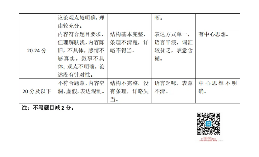【大同市】2026年中考一模全科试题及答案! 第16张