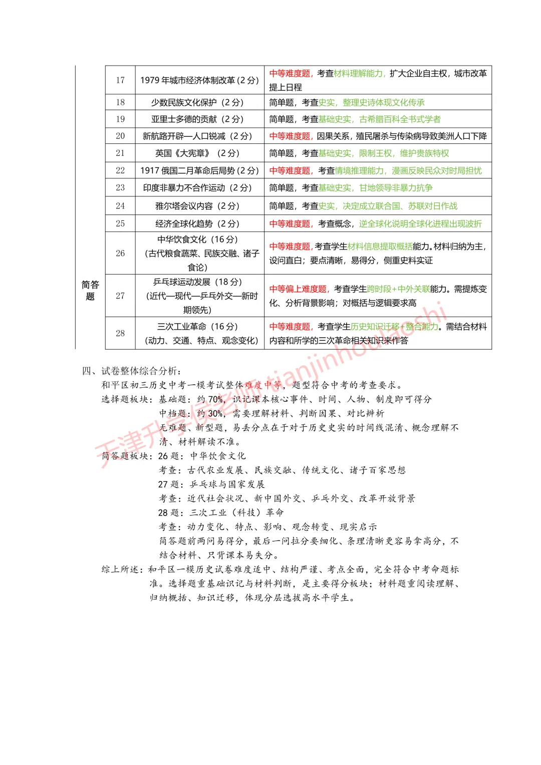 试卷分析:2025-2026学年天津和平区初三一模(语数化历4科)丨附近3年初三结课考一模二模真题 第9张