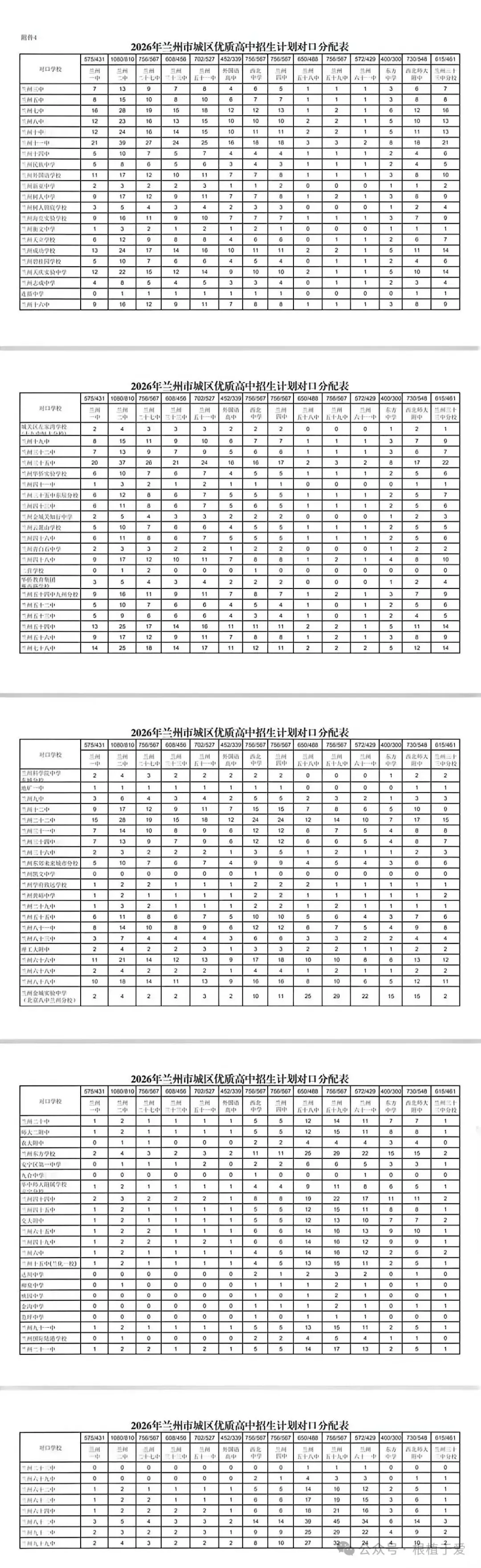 2026年兰州中考丨统配名额表公布及统配政策详解→ 第2张 2026年兰州中考丨统配名额表公布及统配政策详解→ 第2张