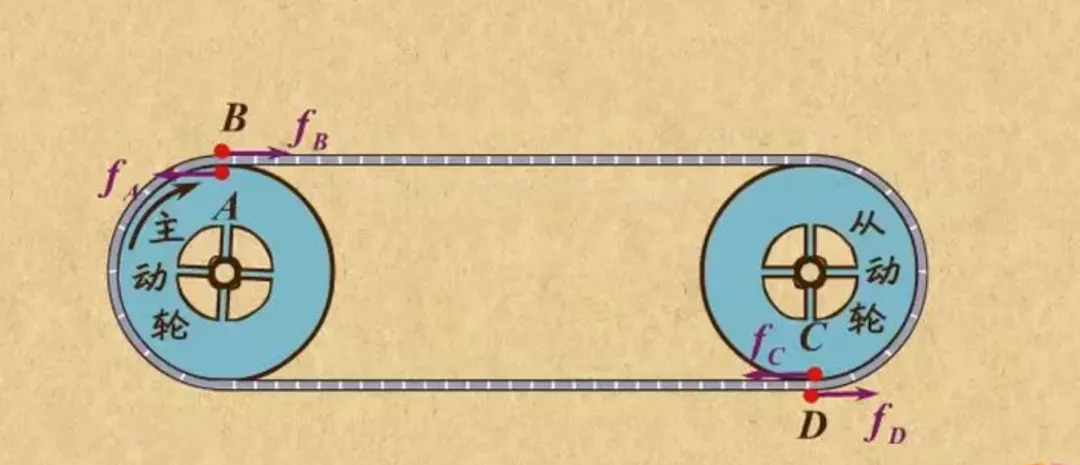 山东泰安东平事业单位面试真题逐字稿:主动轮和传送带,谈谈理解 第1张