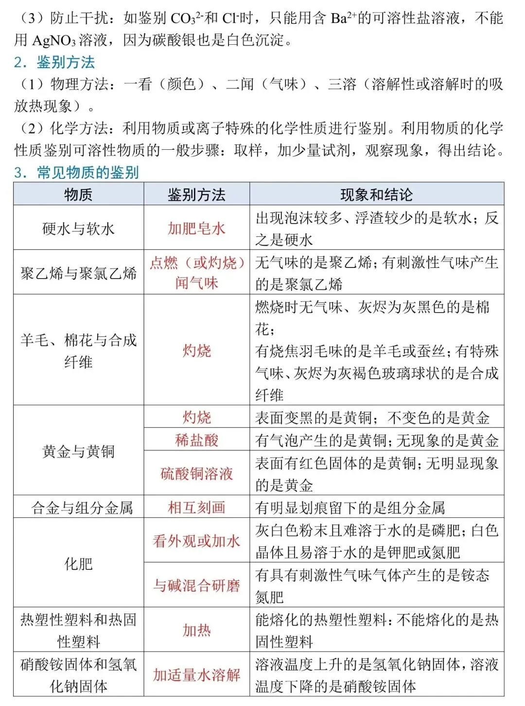 2026年中考化学高频考点 第2张