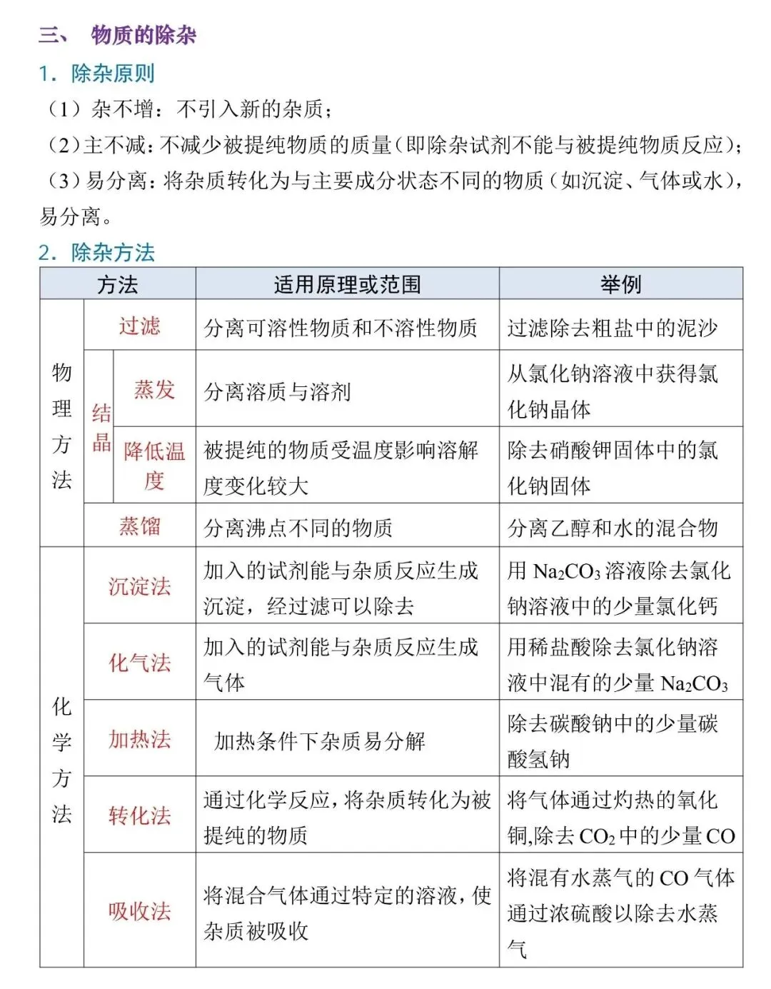 2026年中考化学高频考点 第3张