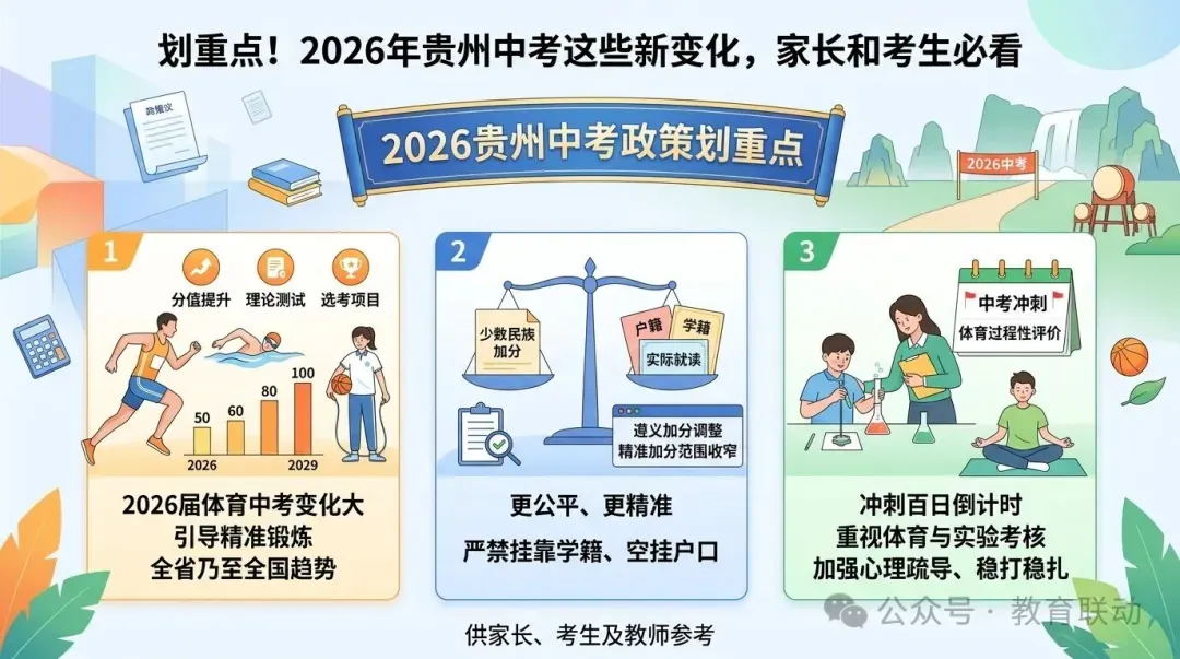2026年贵州中考这些新变化,家长和考生必看 第1张