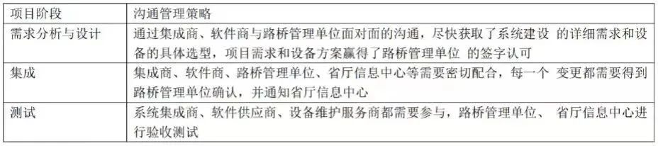 高项第四版案例分析真题七 第3张