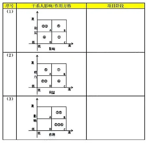 高项第四版案例分析真题七 第5张