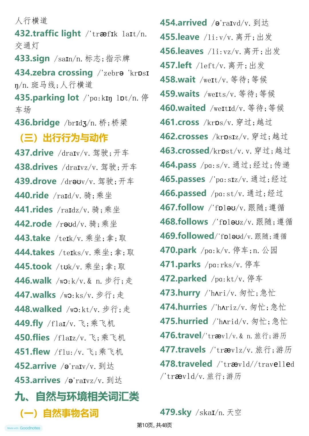 用分类速记,搞定中考英语1730核心词 第10张