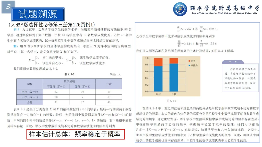 【说高考真题】以2025年全国I卷15题为例D34 第11张