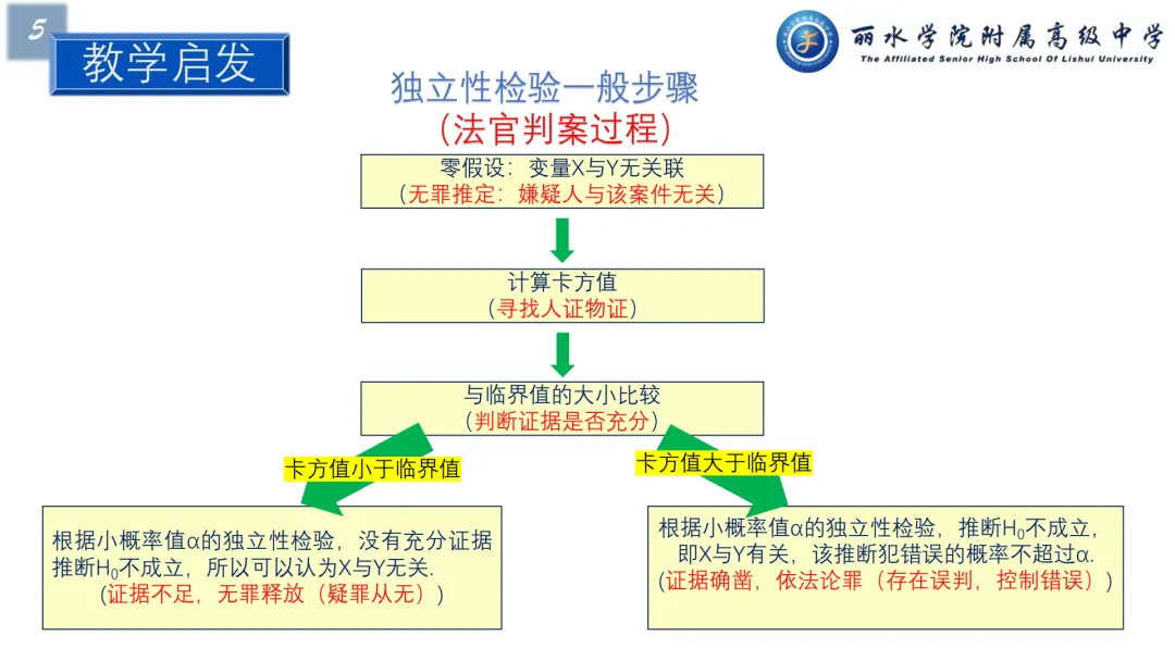 【说高考真题】以2025年全国I卷15题为例D34 第17张