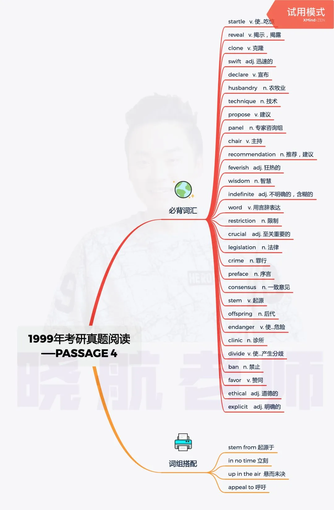 阅读真题词汇整理丨1999-P4 第1张 阅读真题词汇整理丨1999-P4 第1张