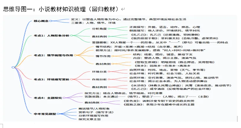 中考小说散文教材知识梳理(回归教材) 第4张