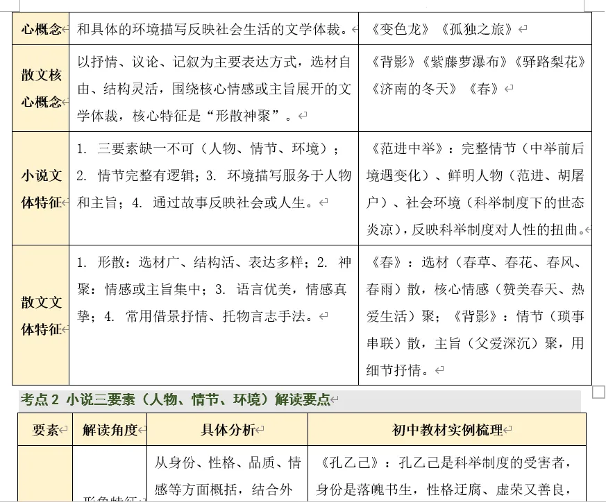 中考小说散文教材知识梳理(回归教材) 第7张