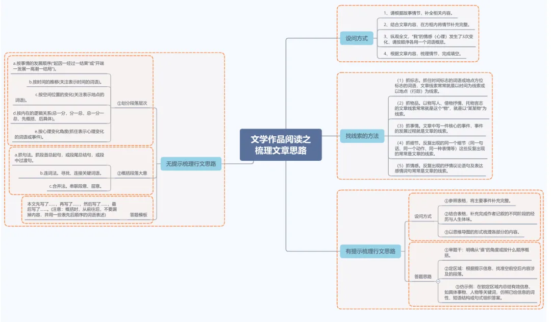 中考小说散文教材知识梳理(回归教材) 第9张