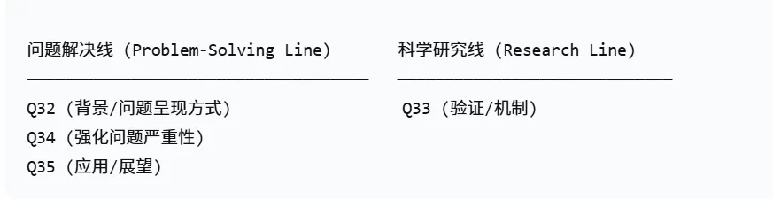 高考英语真题2025年全国1卷(阅读D):典型的 混合型= “问题解决型 + 科学研究型” 第2张