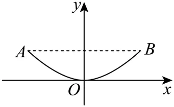 【数学】河南省鹤壁市2025届高三3月模拟考试试卷(解析版) 第20张 【数学】河南省鹤壁市2025届高三3月模拟考试试卷(解析版) 第20张