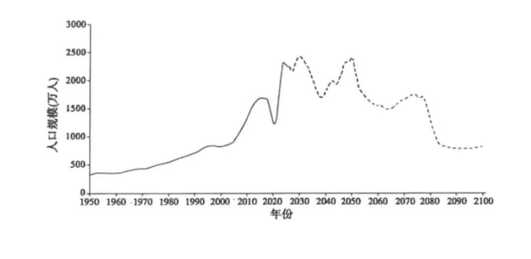 山东济南市2026届高三下学期第二次模拟考试地理试题 第3张