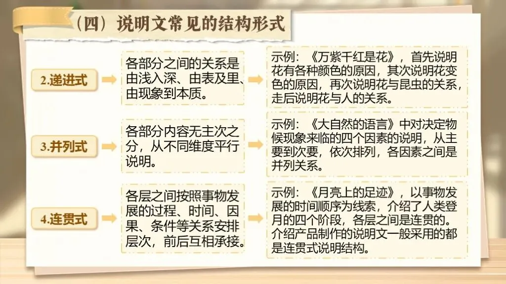 【中考语文】专题复习《专题十七:说明文相关知识梳理》 | 说明文专项突破! 第11张