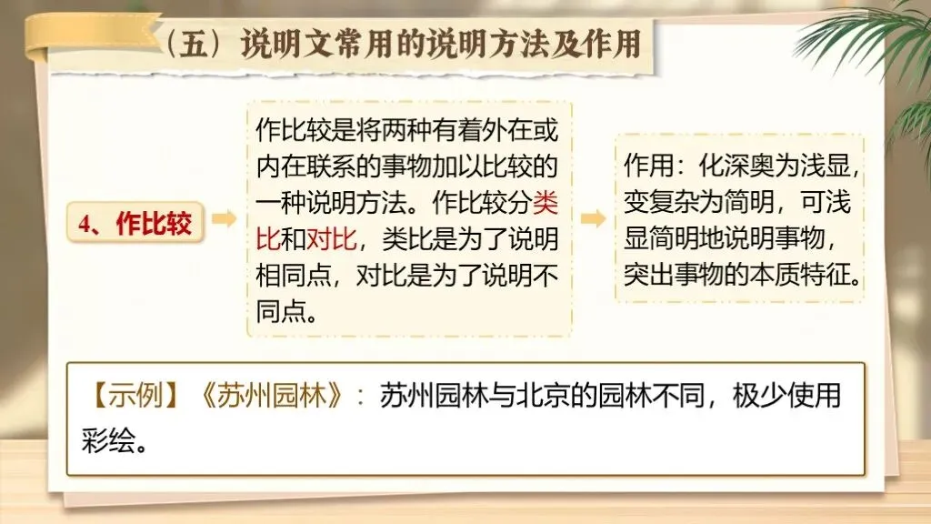 【中考语文】专题复习《专题十七:说明文相关知识梳理》 | 说明文专项突破! 第16张