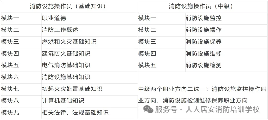【人人居安课堂】水系统考区模拟消防实操考试 第12张