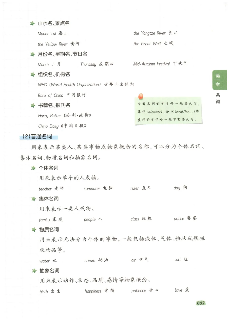 一本小学英语语法汇总+真题演练(含答案) 3-6年级通用版 pdf电子版可打印 第6张