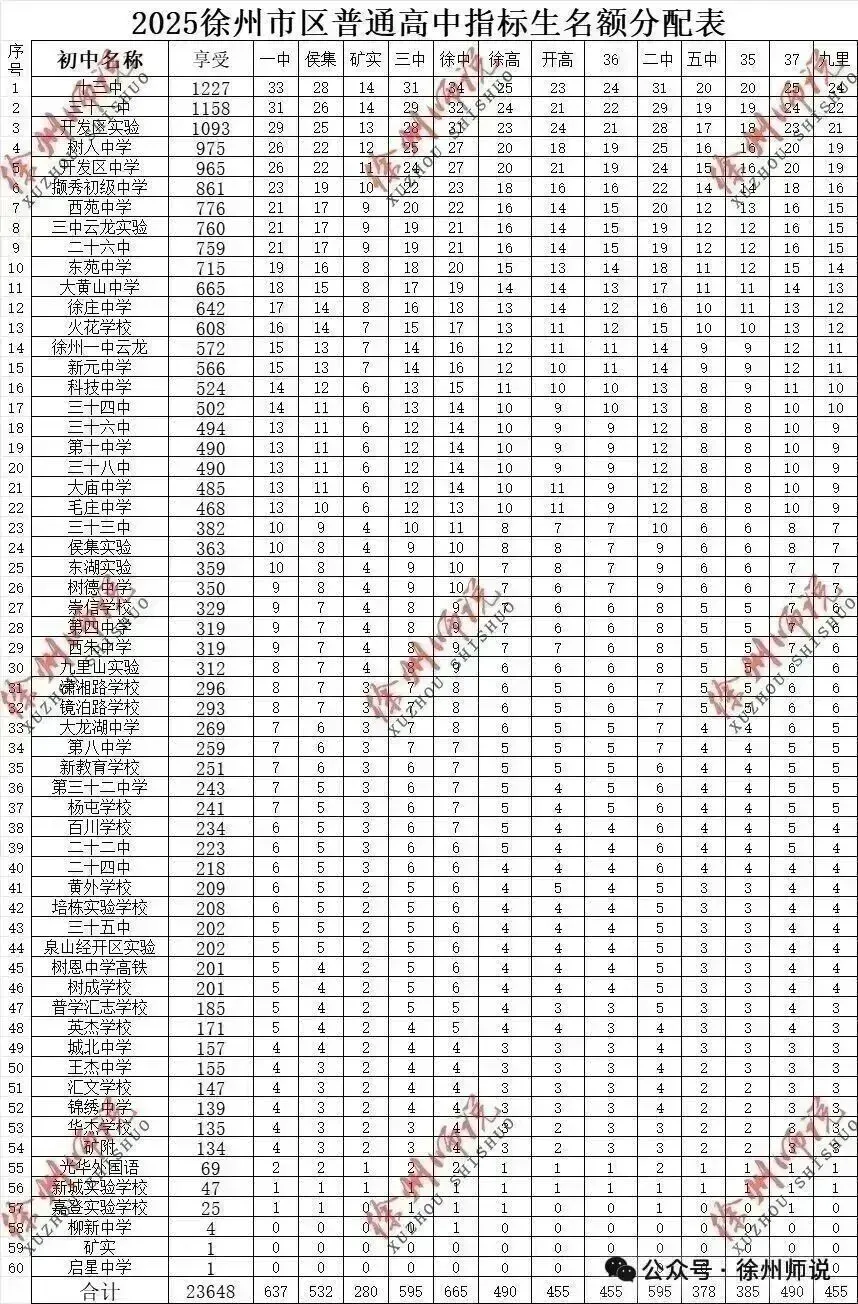 2026徐州中考铜山及县区一模语文试题来了 第18张