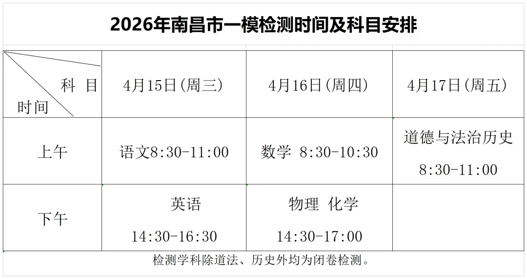 最新出炉!26年南昌初三一模试卷答案领取→ 第2张