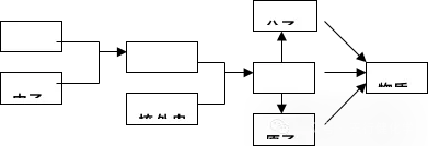 中考化学全册考点专题梳理汇总(背诵+默写版),可下载打印,考试不会低于90分! 第12张