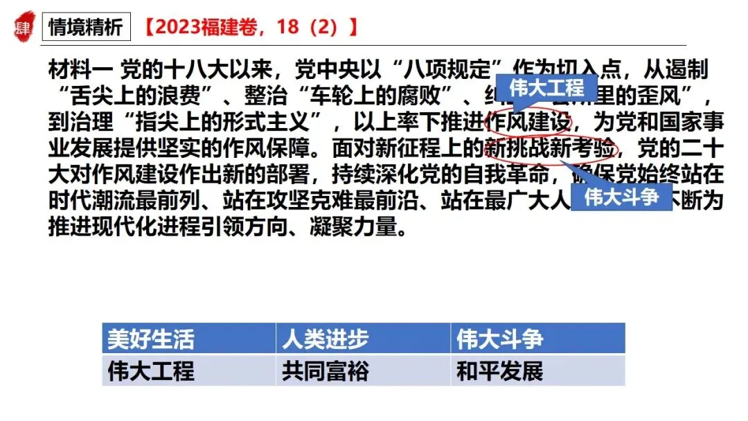 高正团队三轮资料:跟着真题学答题专题一 第24张