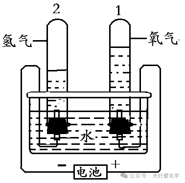 中考化学全册考点专题梳理汇总(背诵+默写版),可下载打印,考试不会低于90分! 第19张