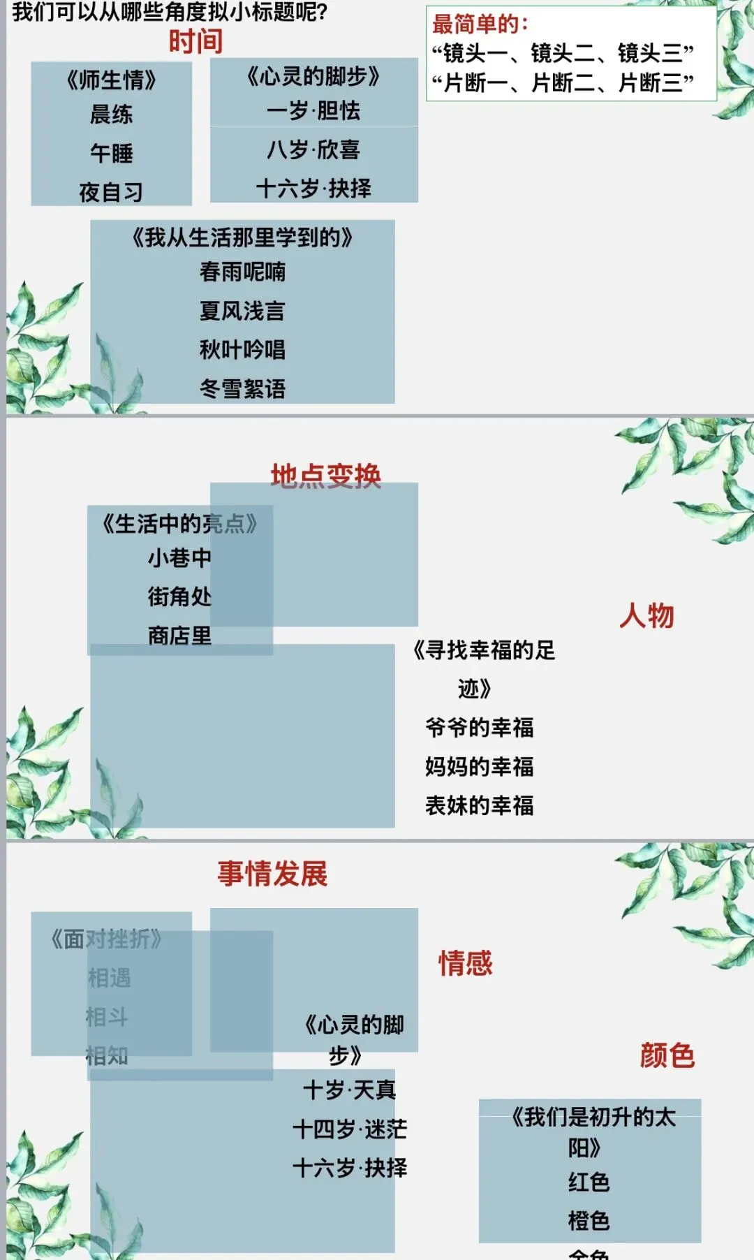 课件|2026年中考语文作文《掌握拟小标题写作文的方法》 第4张