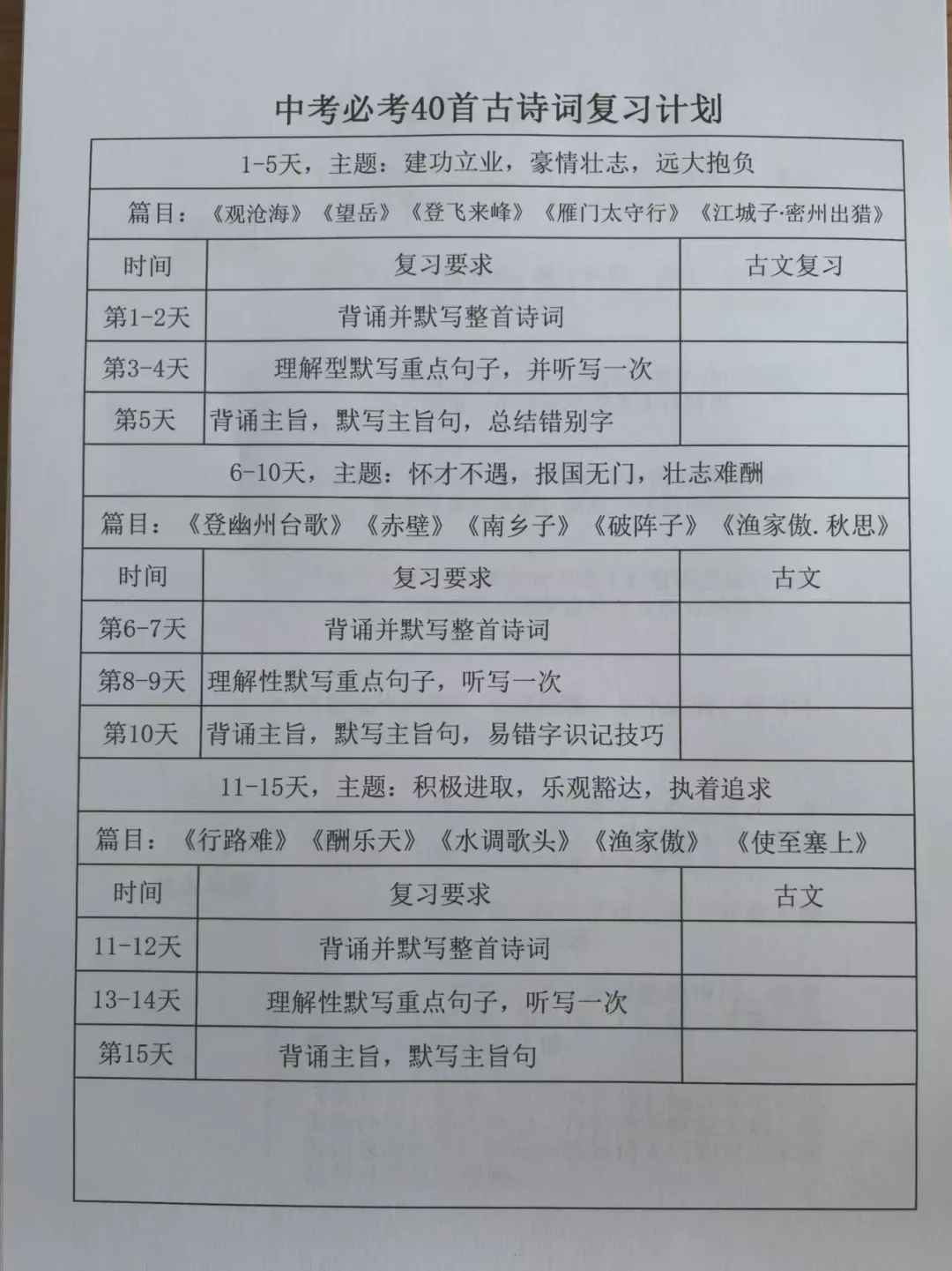 高效复习中考必考40首古诗词 第2张