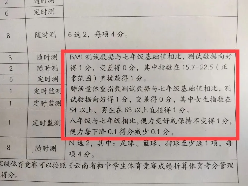 中考体育分值100真的要来了! 第3张