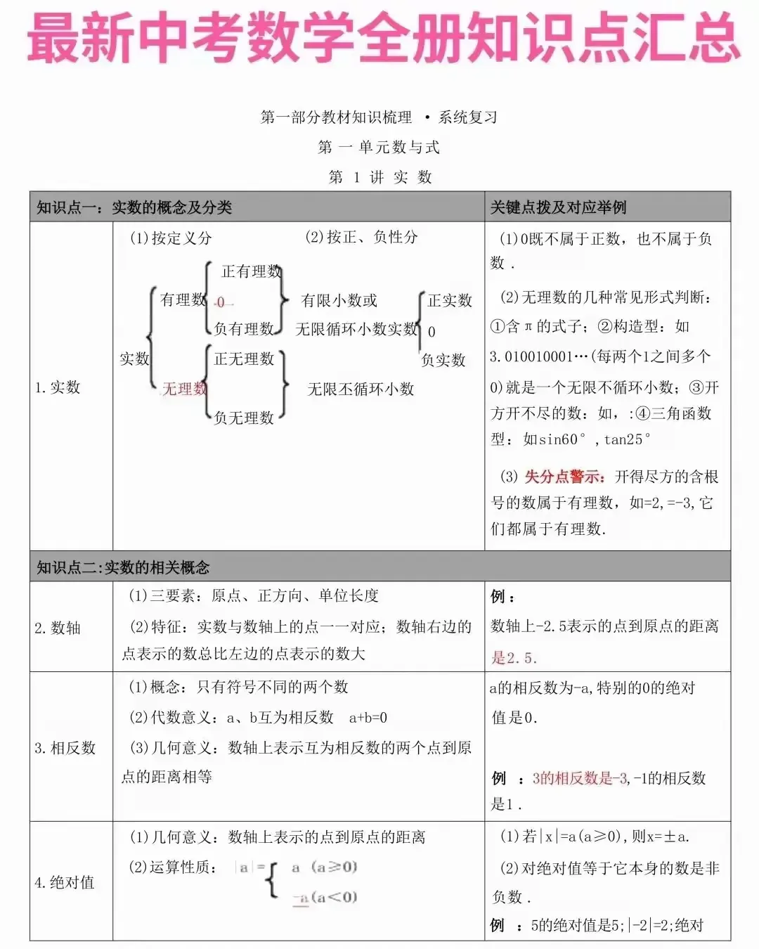 中考数学常考的知识点汇总(表格版) 第2张