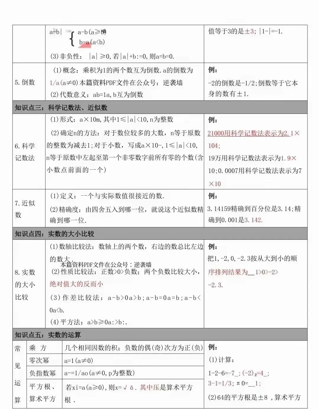 中考数学常考的知识点汇总(表格版) 第3张