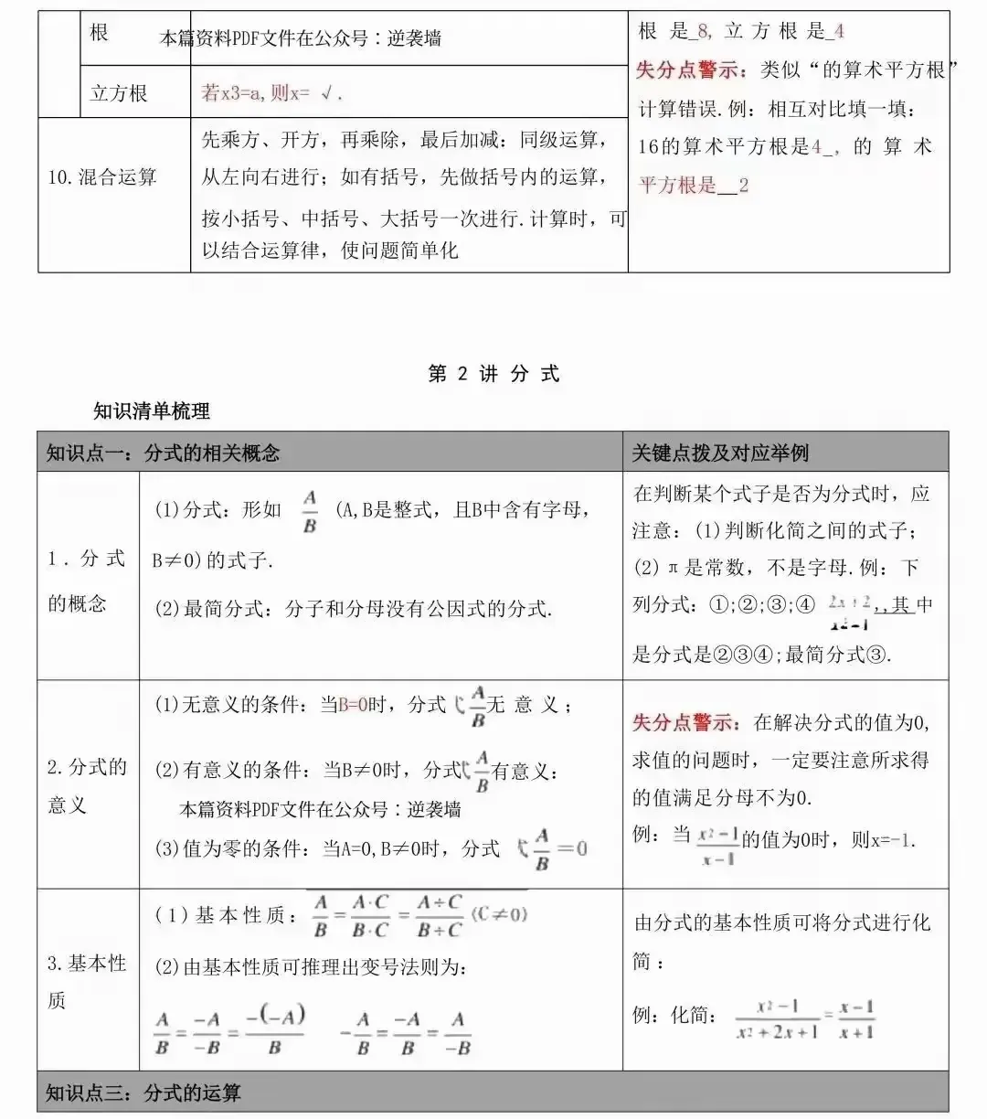 中考数学常考的知识点汇总(表格版) 第4张