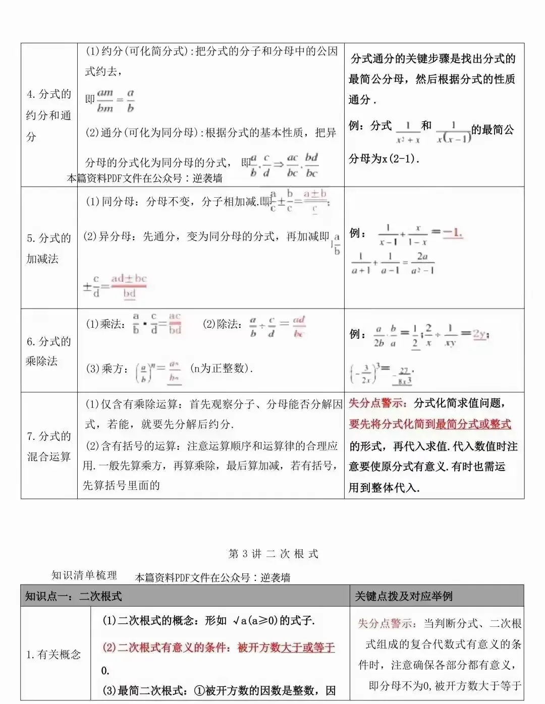 中考数学常考的知识点汇总(表格版) 第5张
