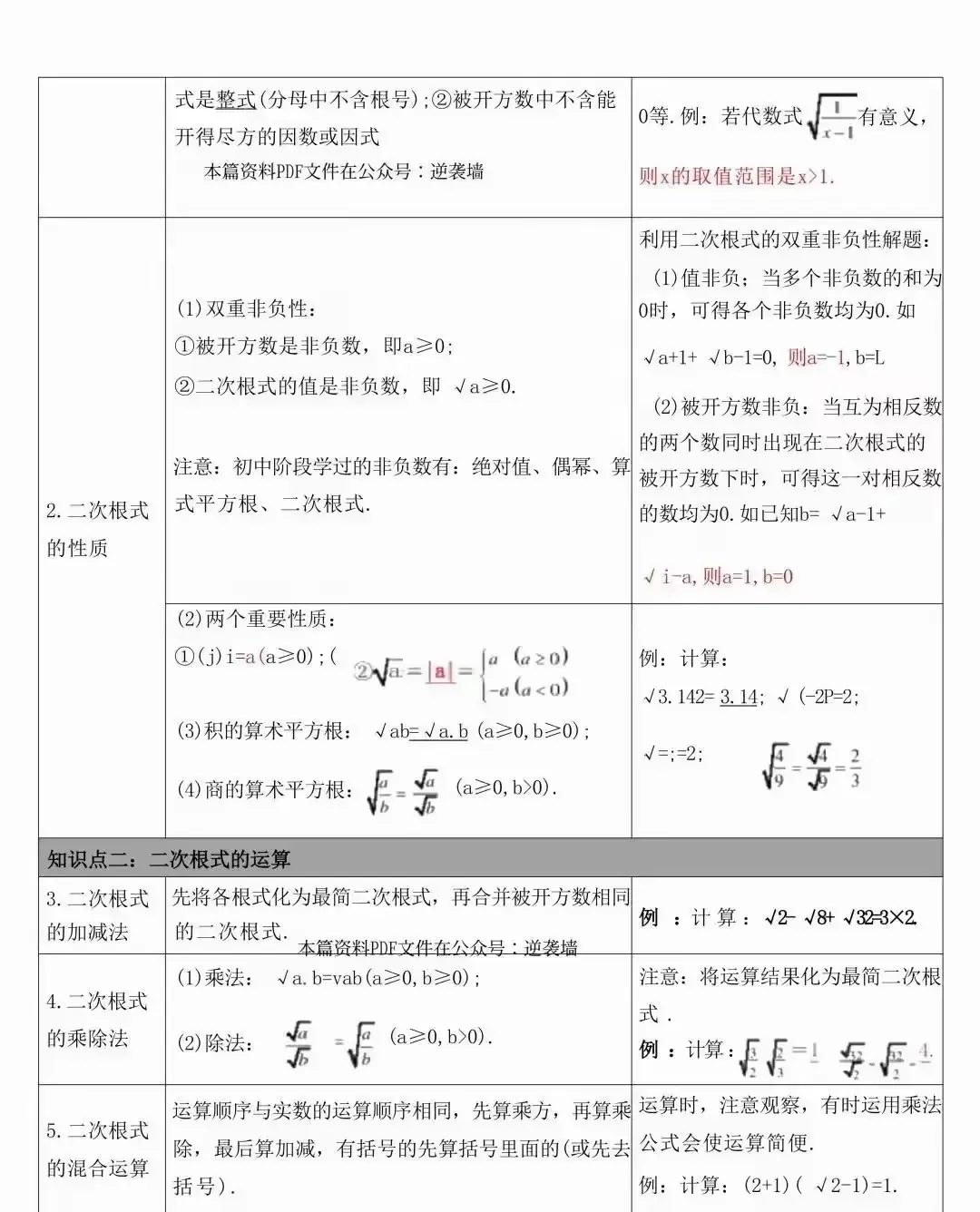 中考数学常考的知识点汇总(表格版) 第6张