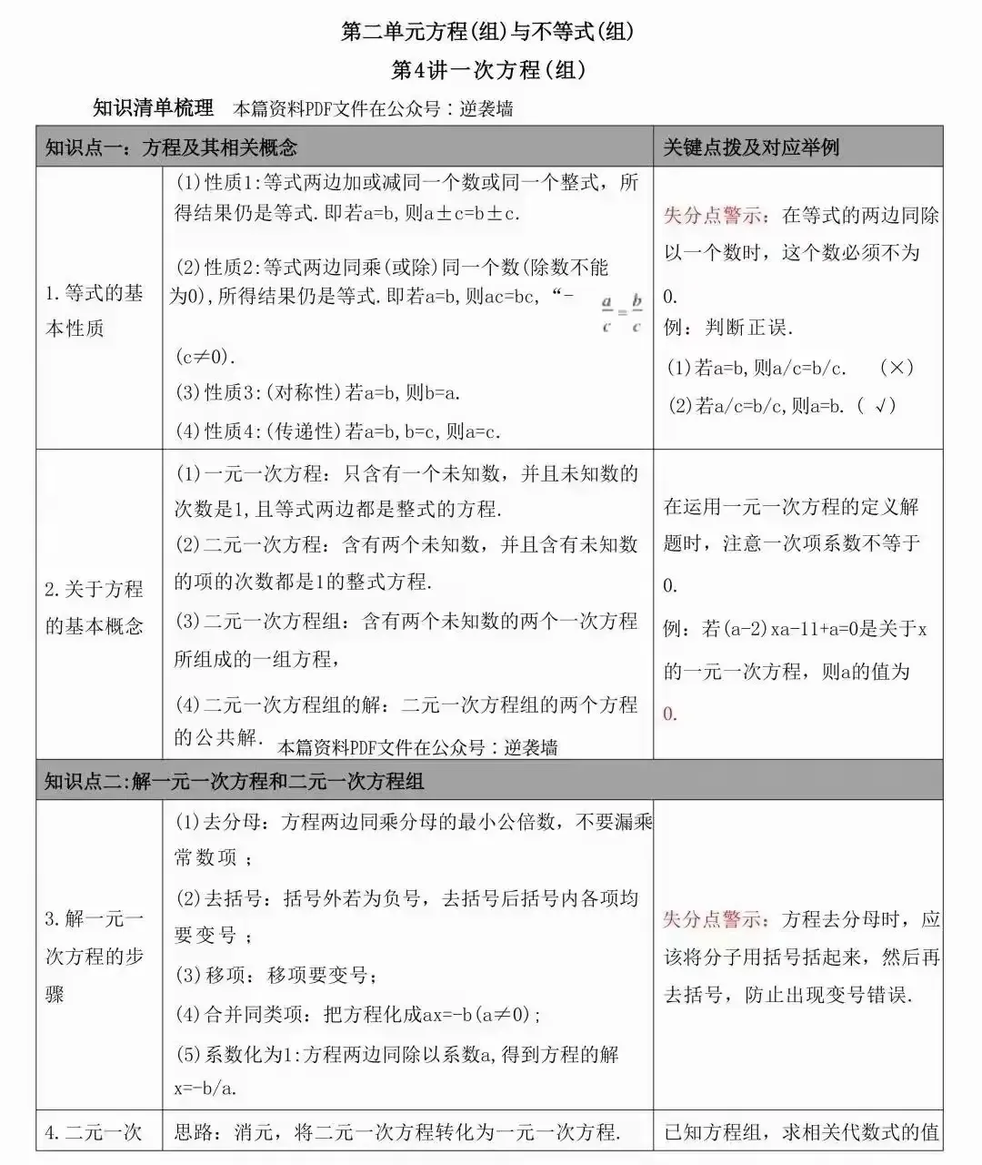 中考数学常考的知识点汇总(表格版) 第7张